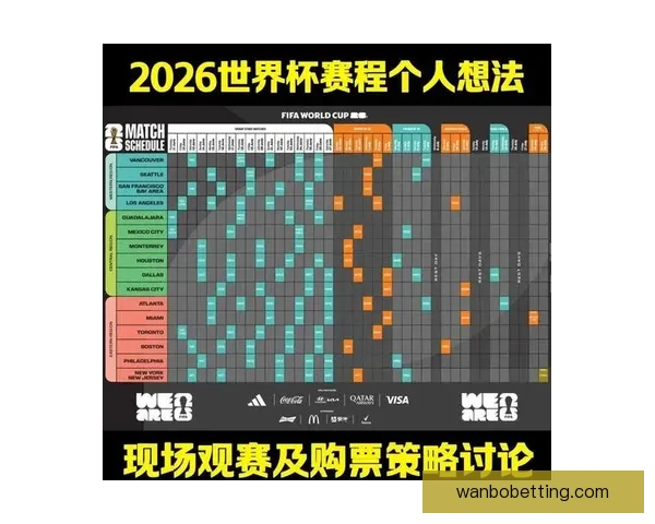 2026年世界杯赛程安排及举办城市全面解析与看点展望